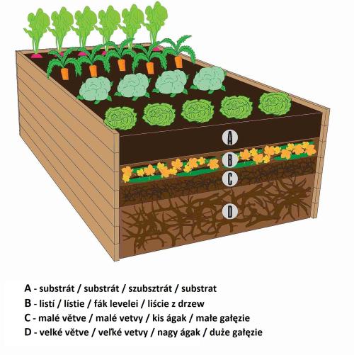 vyvýšený záhon KARIBU HOCHBEET 282 (91550) terragrau