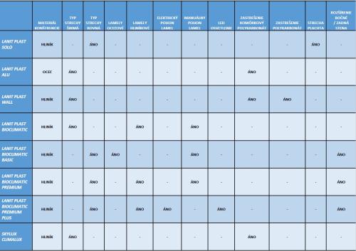 hliníková pergola LANITPLAST WALL 33 biela + bronz PC