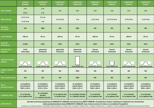 skleník LANITPLAST TIBERUS 3x6 m PC 4 mm