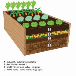 vyvýšený záhon KARIBU HOCHBEET 190 L-FORM (23620) natur