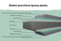 plechový domek KARIBU OSTEN 1,5 (12509) antracit