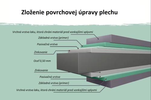 plechový domček KARIBU OSTEN 3 (12512) sivý