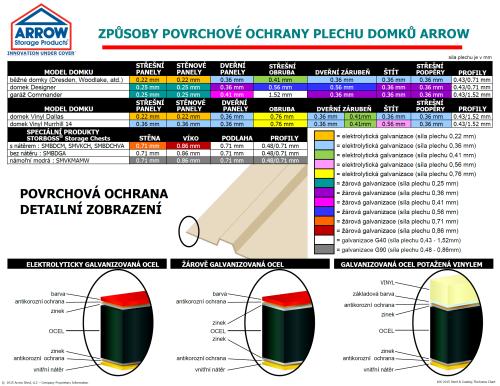 záhradný domček ARROW DRESDEN 108 zelený